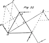 Picture 6 of 209 from The mechanics of building construction,by (1912), leaf 26