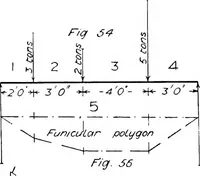 Picture 8 of 209 from The mechanics of building construction,by (1912), leaf 39