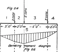 An illustration from The mechanics of building construction,by (1912)
