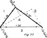 An illustration from The mechanics of building construction,by (1912)
