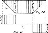An illustration from The mechanics of building construction,by (1912)