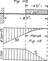 An illustration from The mechanics of building construction,by (1912)