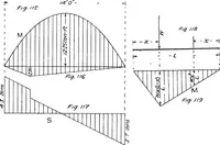 An illustration from The mechanics of building construction,by (1912)