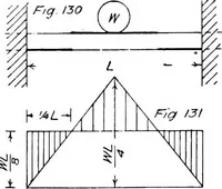 An illustration from The mechanics of building construction,by (1912)
