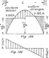 Picture 27 of 209 from The mechanics of building construction,by (1912), leaf 57