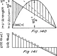Picture 29 of 209 from The mechanics of building construction,by (1912), leaf 58