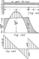 An illustration from The mechanics of building construction,by (1912)