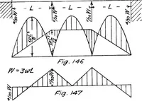 An illustration from The mechanics of building construction,by (1912)