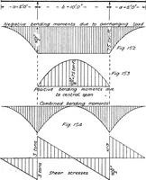 Picture 32 of 209 from The mechanics of building construction,by (1912), leaf 60