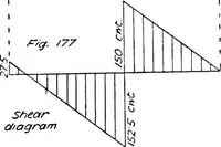 An illustration from The mechanics of building construction,by (1912)