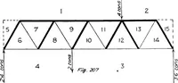 An illustration from The mechanics of building construction,by (1912)