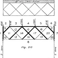 An illustration from The mechanics of building construction,by (1912)