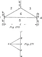 Picture 63 of 209 from The mechanics of building construction,by (1912), leaf 97