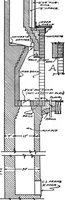 An illustration from Radford's portfolio of details of building construction; a remarkable and unique collection of full-page plates, accurately drawn and reproduced to exact scale. Complete details for every style of interior trim, including special built-in features (1911)