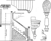 An illustration from Radford's portfolio of details of building construction; a remarkable and unique collection of full-page plates, accurately drawn and reproduced to exact scale. Complete details for every style of interior trim, including special built-in features (1911)