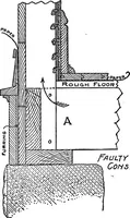 An illustration from Radford's portfolio of details of building construction; a remarkable and unique collection of full-page plates, accurately drawn and reproduced to exact scale. Complete details for every style of interior trim, including special built-in features (1911)
