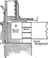 An illustration from Radford's portfolio of details of building construction; a remarkable and unique collection of full-page plates, accurately drawn and reproduced to exact scale. Complete details for every style of interior trim, including special built-in features (1911)