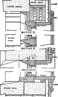 An illustration from Radford's portfolio of details of building construction; a remarkable and unique collection of full-page plates, accurately drawn and reproduced to exact scale. Complete details for every style of interior trim, including special built-in features (1911)