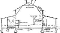 An illustration from Radford's portfolio of details of building construction; a remarkable and unique collection of full-page plates, accurately drawn and reproduced to exact scale. Complete details for every style of interior trim, including special built-in features (1911)