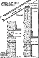 An illustration from Radford's portfolio of details of building construction; a remarkable and unique collection of full-page plates, accurately drawn and reproduced to exact scale. Complete details for every style of interior trim, including special built-in features (1911)