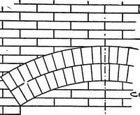 An illustration from Radford's portfolio of details of building construction; a remarkable and unique collection of full-page plates, accurately drawn and reproduced to exact scale. Complete details for every style of interior trim, including special built-in features (1911)