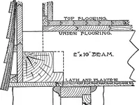 An illustration from Radford's portfolio of details of building construction; a remarkable and unique collection of full-page plates, accurately drawn and reproduced to exact scale. Complete details for every style of interior trim, including special built-in features (1911)