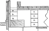 An illustration from Radford's portfolio of details of building construction; a remarkable and unique collection of full-page plates, accurately drawn and reproduced to exact scale. Complete details for every style of interior trim, including special built-in features (1911)