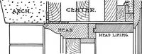 An illustration from Radford's portfolio of details of building construction; a remarkable and unique collection of full-page plates, accurately drawn and reproduced to exact scale. Complete details for every style of interior trim, including special built-in features (1911)