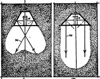 An illustration from The lighting book; a manual for the layman, setting forth the practical and esthetic sides of good lighting for the home (1913)