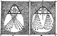 An illustration from The lighting book; a manual for the layman, setting forth the practical and esthetic sides of good lighting for the home (1913)