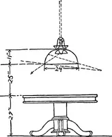An illustration from The lighting book; a manual for the layman, setting forth the practical and esthetic sides of good lighting for the home (1913)