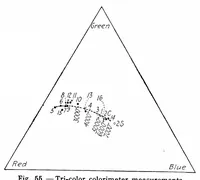 Picture 8 of 17 from Color and its applications (1921), leaf 119