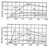 Picture 10 of 17 from Color and its applications (1921), leaf 154