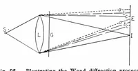 Picture 12 of 17 from Color and its applications (1921), leaf 235