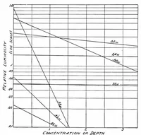An illustration from Color and its applications (1921)