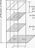 An illustration from Building for profit; principles governing the economic improvement of real estate (1911)