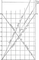 An illustration from Building for profit; principles governing the economic improvement of real estate (1911)
