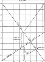 An illustration from Building for profit; principles governing the economic improvement of real estate (1911)