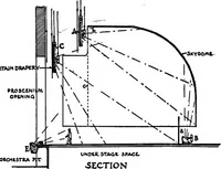 Picture 35 of 97 from Collected papers on acoustics (1922), leaf 182