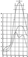 An illustration from Collected papers on acoustics (1922)