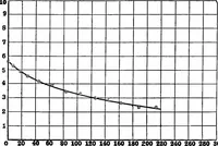 Picture 69 of 97 from Collected papers on acoustics (1922), leaf 236