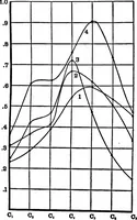 An illustration from Collected papers on acoustics (1922)