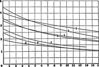 Picture 7 of 97 from Collected papers on acoustics (1922), leaf 41