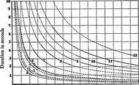An illustration from Collected papers on acoustics (1922)