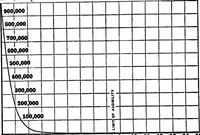 An illustration from Collected papers on acoustics (1922)