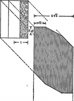 An illustration from Shades and shadows, with applications to architectural details, and exercises in drawing them with the brush and pen .. (1912)