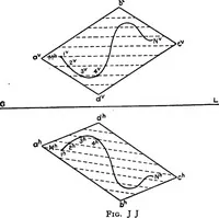 An illustration from Shades and shadows, with applications to architectural details, and exercises in drawing them with the brush and pen .. (1912)