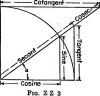 Picture 155 of 155 from Shades and shadows, with applications to architectural details, and exercises in drawing them with the brush and pen .. (1912), leaf 89