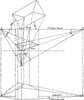 An illustration from Perspective delineation (1921)