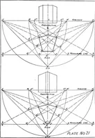 An illustration from Perspective delineation (1921)